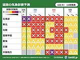 日本海側で降雪100センチ超も　7日(土)・8日(日)は道路影響注意　迂回検討を