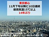 6日の最高気温　東京都心は14年ぶりのポカポカ続き　土日は全国的に冬本番の寒さ