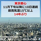 6日の最高気温　東京都心は14年ぶりのポカポカ続き　土日は全国的に冬本番の寒さ