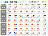 7日～8日は北海道で猛吹雪　九州や四国の山でも雪　来週の東京は晴れても気温一桁