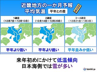 12月は低温傾向　日本海側は雪が多く大雪注意　近畿の1か月予報