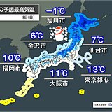 8日は北海道～九州で年末年始頃の寒さ　今回の寒気のピーク　来週後半も再び強烈寒気