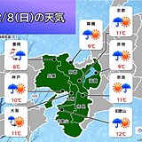 今日8日　近畿は風冷え続く　14日と15日の週末も厳しい寒さに