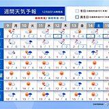 明日9日　冬日地点続出　13日は太平洋側も冷たい雨　都心は真冬並みの寒さ