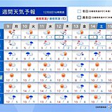 週明け冬型強まるタイミング2回　14日以降は更に強い寒気　東京都心も真冬の寒さ