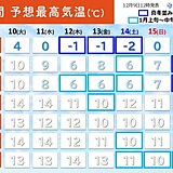 12日以降　全国的に厳しい寒さで「真冬並み」も　急速に季節が進む　最大限の防寒を