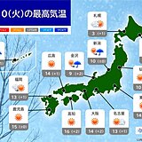 10日の天気　北陸などで雨や雪　雷を伴う所も　太平洋側は冬晴れ　空気の乾燥に注意