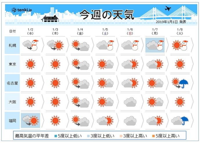 週間　仕事始め寒さ続く　日曜は関東で雪か