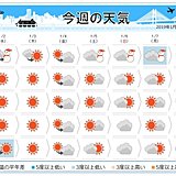 週間　仕事始め寒さ続く　日曜は関東で雪か