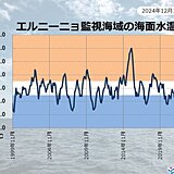 エルニーニョ監視速報　「冬の間はラニーニャ現象時の特徴が明瞭」　寒さ厳しい冬へ