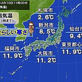 今日10日　師走らしい寒さ　明日11日も北風冷たく　週末は真冬のような寒さも