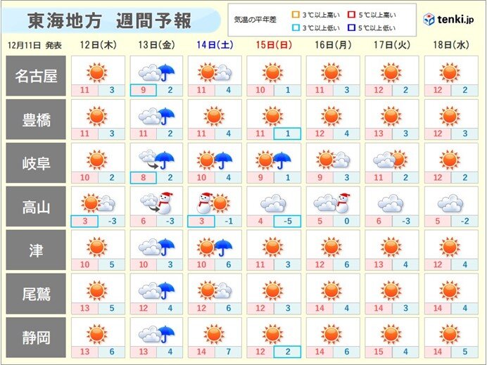 週末は強い寒気が南下　山間部は大雪の恐れ　静岡県もシーズン最初の雪に注意