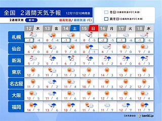 14日～15日は荒天　太平洋側でも大雪のおそれ　厳しい寒さ　ヒートショックに注意