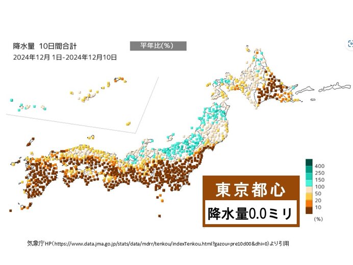 12月上旬　東京都心の降水量0.0ミリ　この先も乾燥注意