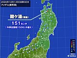 全国今季初の積雪150センチ超え　青森県酸ケ湯で観測　週末まで日本海側は大雪