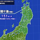 全国今季初の積雪150センチ超え　青森県酸ケ湯で観測　週末まで日本海側は大雪