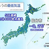 12日朝は仙台市で今季初の冬日　全国的に冷え込み強く　日中も各地で寒さ厳しく