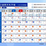 14日～15日　日本海側は大雪警戒　12月下旬も冬の嵐か　2週間天気