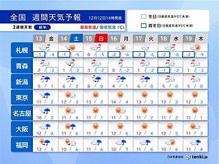 明日13日は関東甲信・東海で冷たい雨　山は積雪も　14日～15日は日本海側で大雪