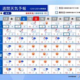 明日13日は関東甲信・東海で冷たい雨　山は積雪も　14日～15日は日本海側で大雪