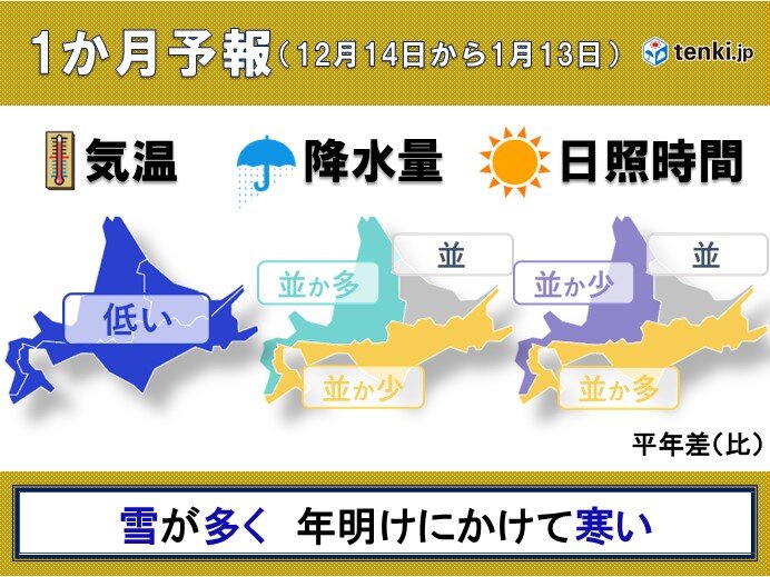 北海道の1か月予報　雪かきが大変な師走に　年明けにかけて寒さが続く