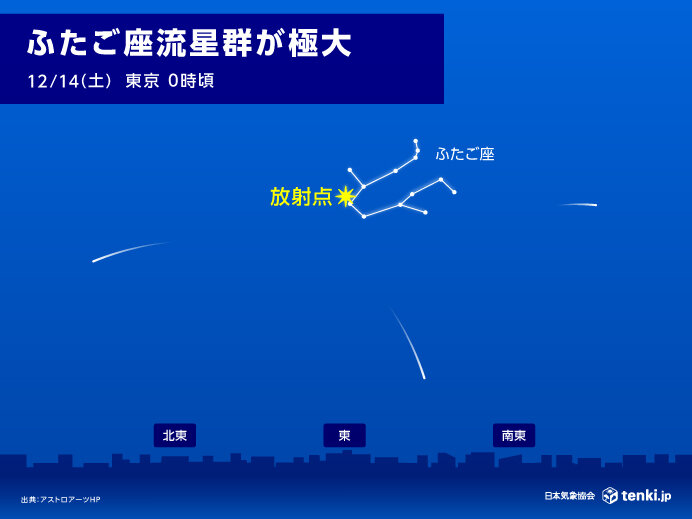 ふたご座流星群　14日0時～5時頃が見ごろ　1時間に約40個の流れ星も　天気は?