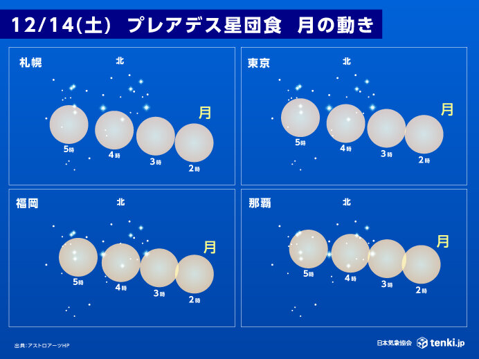 明日14日(土)　プレアデス星団(すばる)食