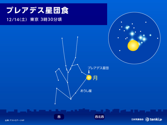 明日14日3時～5時頃　プレアデス星団(すばる)食　太平洋側は晴れて観察チャンス