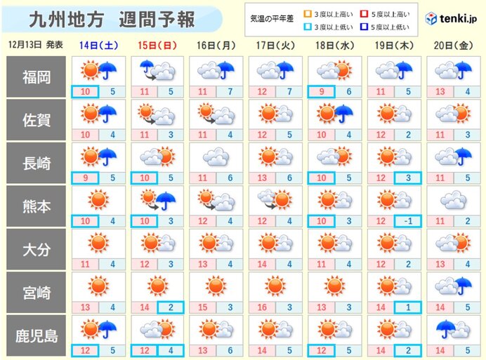 来週も寒気入りやすい