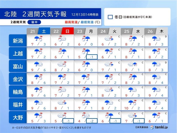 2週間天気後半(21～26日)　寒気の影響長引く