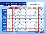 北陸　冬型は明日14日と18～19日頃に強まり平地でも積雪か　2週間天気