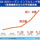 インフルエンザ発生状況　先週比約1.9倍　来週も寒さ続く　体調管理に注意