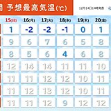 師走の寒さ続く　東京では朝の気温が3℃前後　寒さ対策は万全に