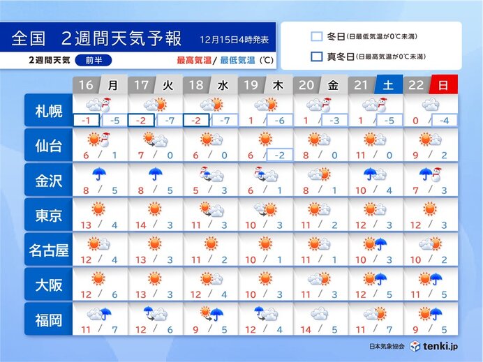 2週間天気　強い寒気の南下で日本海側は大雪に恐れ　年末の帰省の足にも影響か?