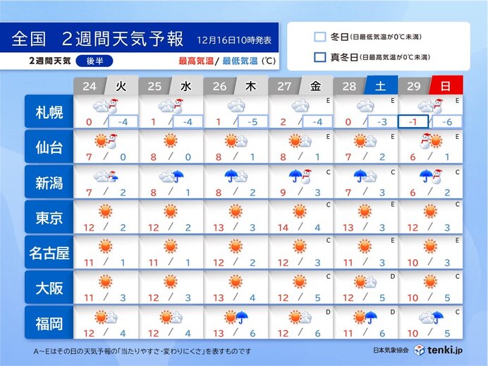 24日(火)～29日(日)　冬の天気分布・年末らしい寒さ