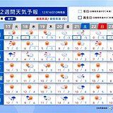 各地で厳しい寒さ　23日頃にかけて日本海側は積雪急増のおそれ　2週間天気