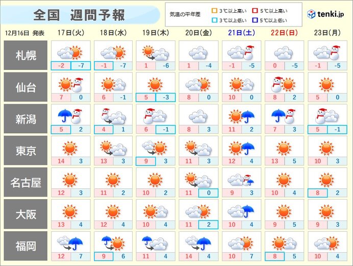 真冬のような寒さの日も