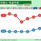 西回りで寒気が流入　18日頃・22日頃は真冬並みの寒さも　雪の範囲も広がる