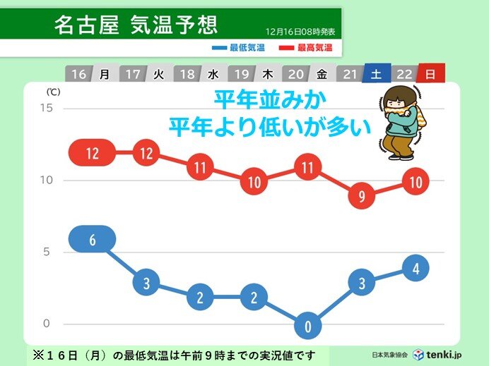 この先も寒気居座る　寒気が強まるタイミングは?