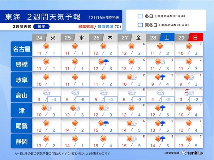 2週間天気後半:24日(火)～29日(日)　クリスマスもこの時期らしい寒さになりそう