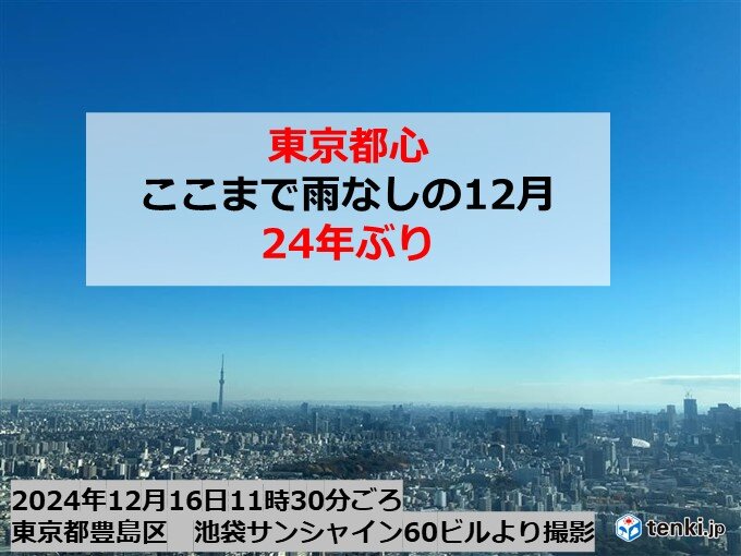 太平洋側は空気乾燥　東京はここまで雨なしの12月は24年ぶり　次の雨はいつ降る?