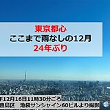 太平洋側は空気乾燥　東京はここまで雨なしの12月は24年ぶり　次の雨はいつ降る?