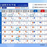 太平洋側は空気乾燥と寒さ続く　19日は都心で最高気温がひと桁　日本海側は積雪急増