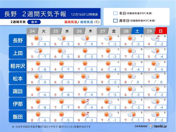 来週は晴れて空気の乾燥が続く