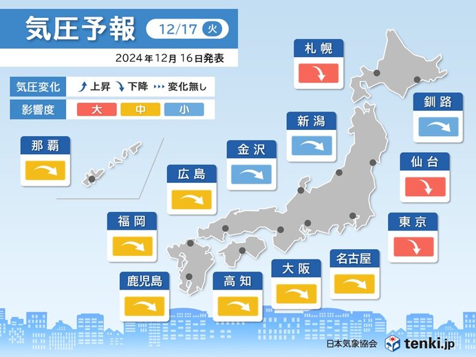 17日(火)全国的に気圧ダウン