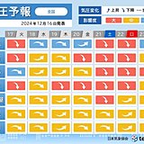 気圧予報　東京は影響度「大」が多く　週末は全国的にダウン　ヒートショックにも注意