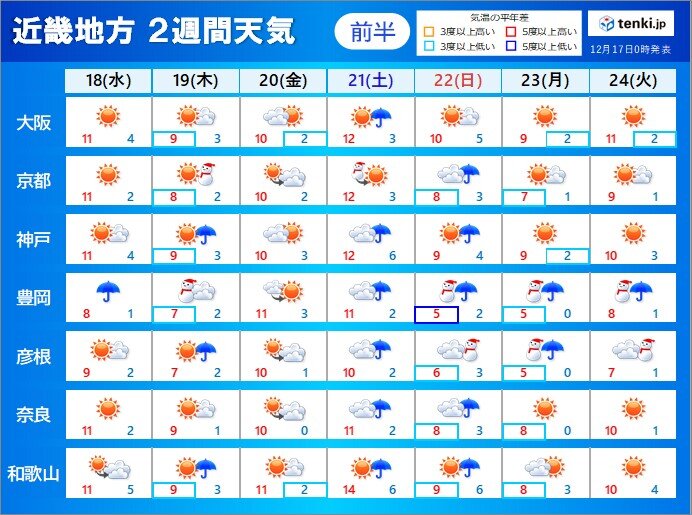 明日18日(水)から来週24日(火)にかけて　数日おきに厳しい寒さ