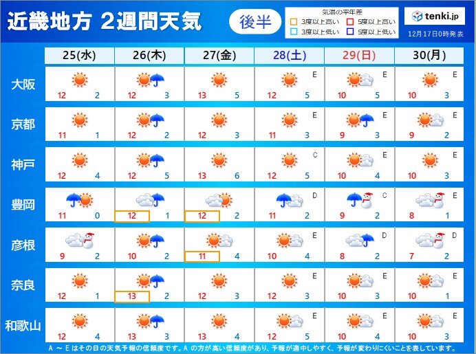 25日(水)のクリスマスから年末にかけて　冬らしい天気と寒さが続く