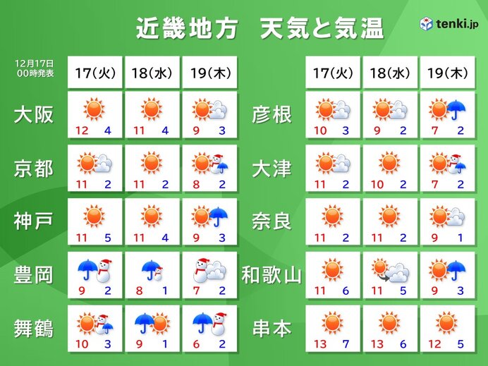 近畿は数日おきに厳しい寒さ　明日18日から明後日19日は雪の範囲広がる