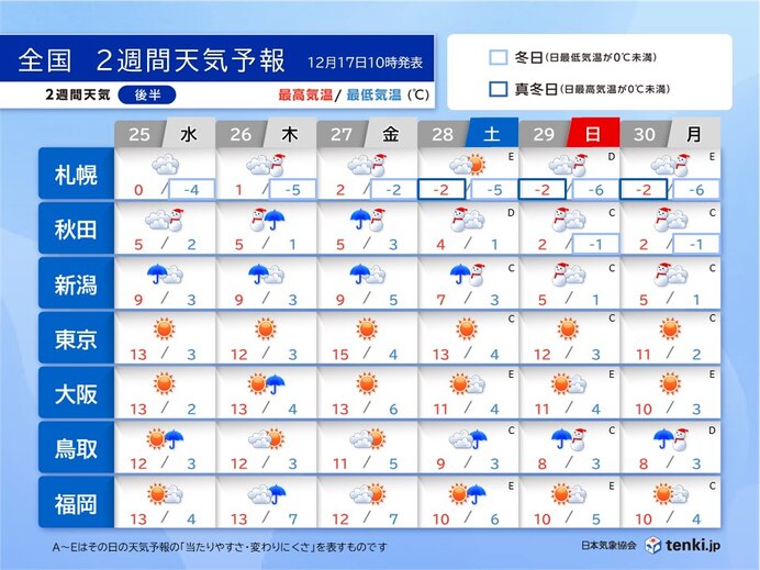 年末も荒れた天気の恐れ　帰省の足に影響か